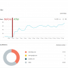 30 Days Web Traffic Website - Image 3